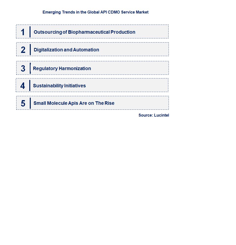 Emerging Trends in the API CDMO Service Market